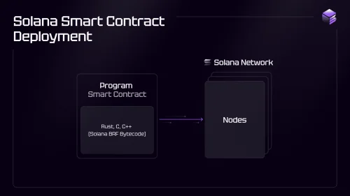 kriptoentuzijasti ,ethereum,tokenomija, solana vm