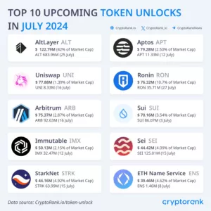 3 milijarde dolara otključavanja u srpnju