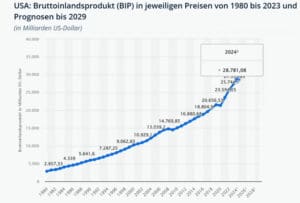 XRP na 569$: Da li je realno i izvodivo?