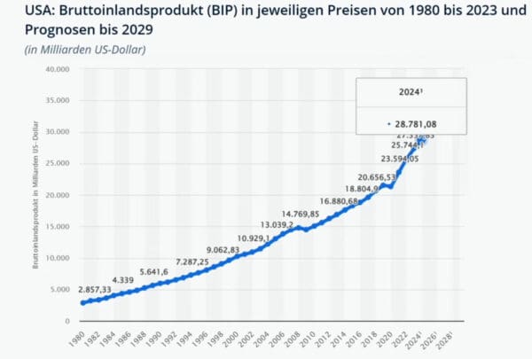 XRP na 569$: Da li je realno i izvodivo?