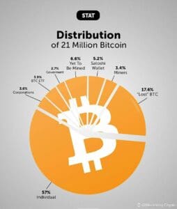 Amerika nikada bliže građanskom ratu, BTC