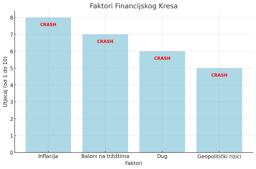 Dolazi Financijski CRASH nezamislivih razmjera,  Najava Michaela Burryja