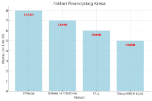 Dolazi Financijski CRASH nezamislivih razmjera, Najava Michaela Burryja