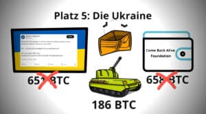 Koja država ima najviše bitcoina