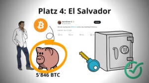 Koja država ima najviše bitcoina