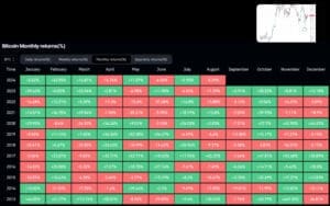 Ovdje počinje Bullrun 2025!