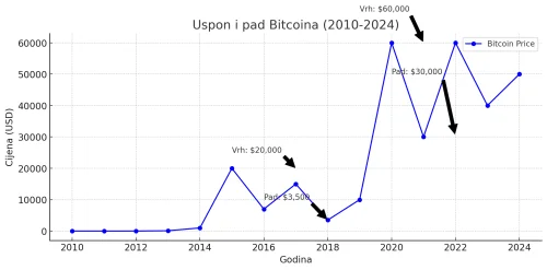 Da li je kripto mrtav ili netko sve dobro diriguje