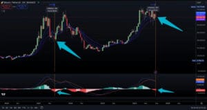 Bitcoin, Polako ali Sigurno Korača u Budućnost, Dok Youtuberi Griješe u Prognozama