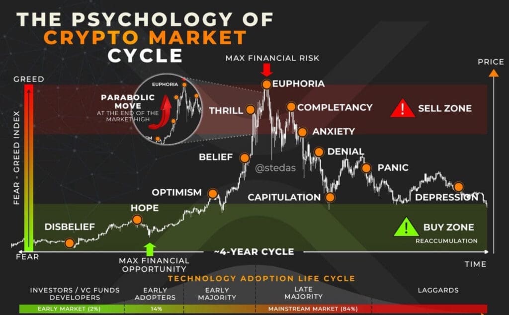 Moja perspektiva o kriptu, globalnim dešavanjima i budućnosti 
