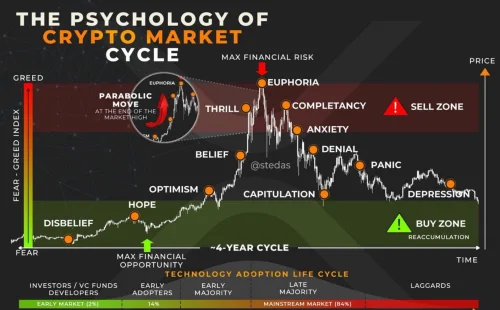 Moja perspektiva o kriptu, globalnim dešavanjima i budućnosti 