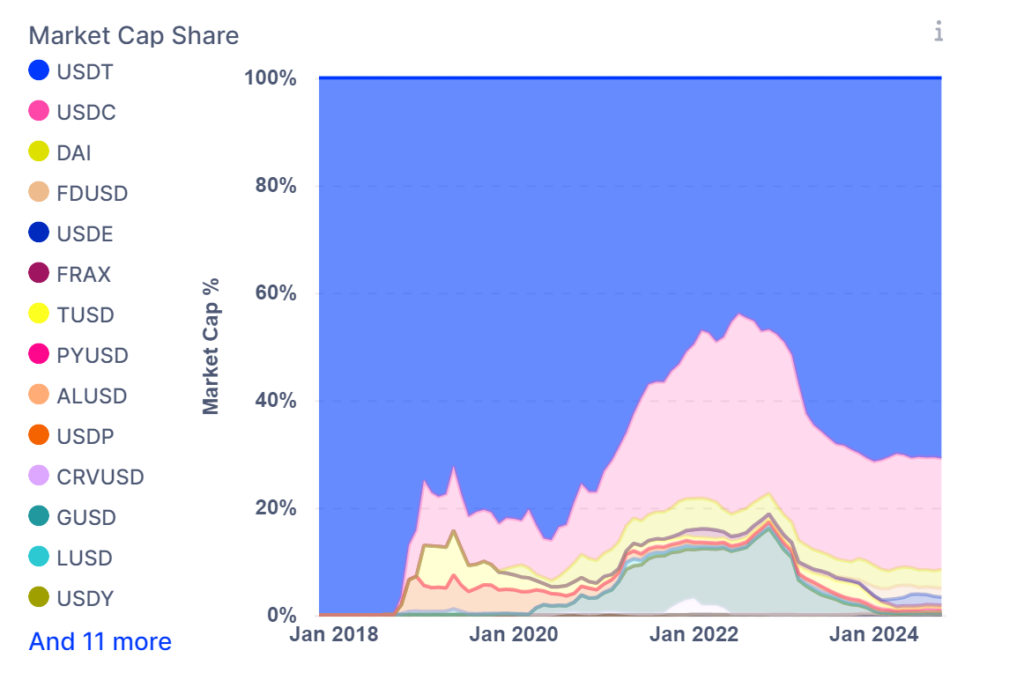 market cap share