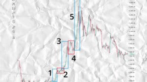 Financial Chart Candlestick Patterns Scaled