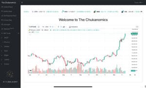 Financijska platforma Chukanomics prikazuje analitiku trgovanja Bitcoinom na MEXC burzi.