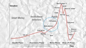 Market Cycle Emotional Rollercoaster Scaled
