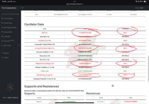 Oscilator podaci iz Chukanomike: analiza tržišta kriptovaluta sa signalima trgovanja.