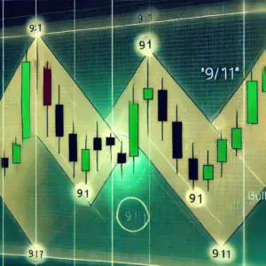 Financial Chart Abstract Visualization