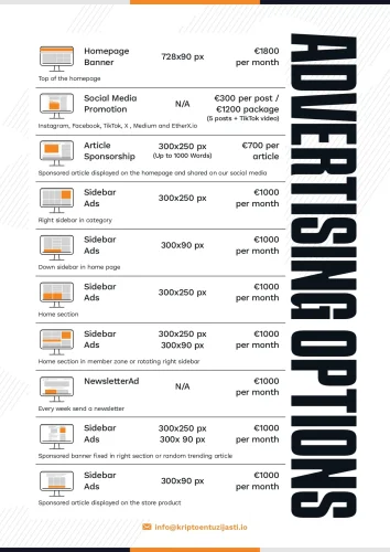 Opcije oglašavanja na platformi s cijenama i dimenzijama oglasa.