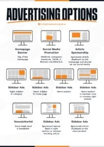 Opcije oglašavanja uključuju banner, promoviranje na društvenim mrežama i sponzorirane članke.