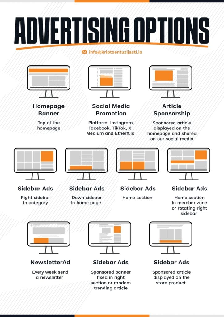 Opcije oglašavanja uključuju banner, promoviranje na društvenim mrežama i sponzorirane članke.