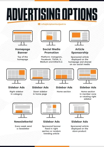 Opcije oglašavanja uključuju banner, promoviranje na društvenim mrežama i sponzorirane članke.