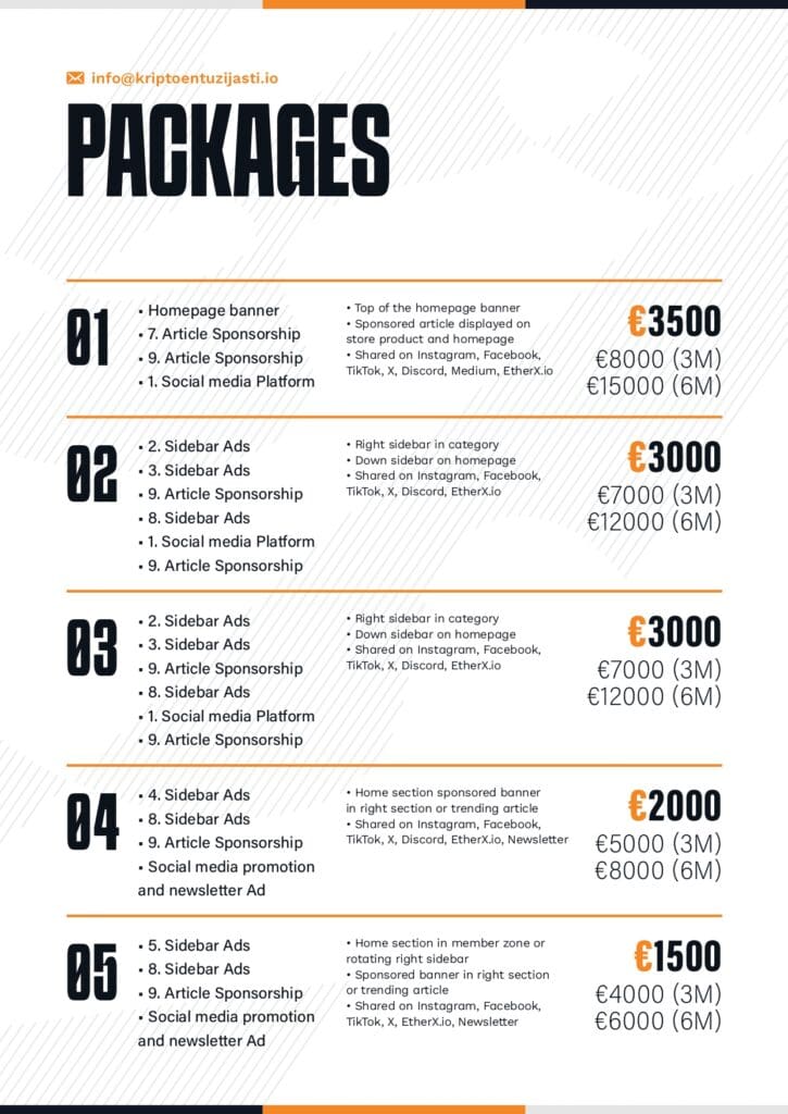 Paketi oglašavanja za društvene mreže i promotivne banner postavke.