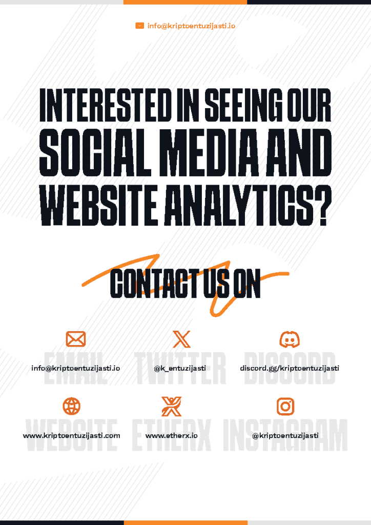 Kontaktirajte nas za analitiku društvenih mreža i weba, uključujući email i Discord.