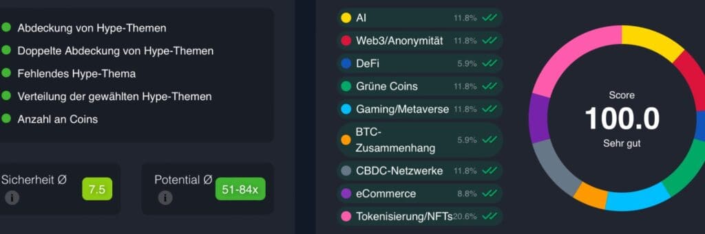 Analiza: Hype teme, sigurnost i potencijal prikazani u vizualnom sučelju, Aktualni bull run