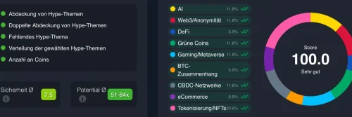 Analiza: Hype teme, sigurnost i potencijal prikazani u vizualnom sučelju, Aktualni bull run