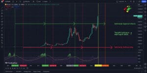 Bitcoin Price Chart 2013 2030 Log Scale Scaled