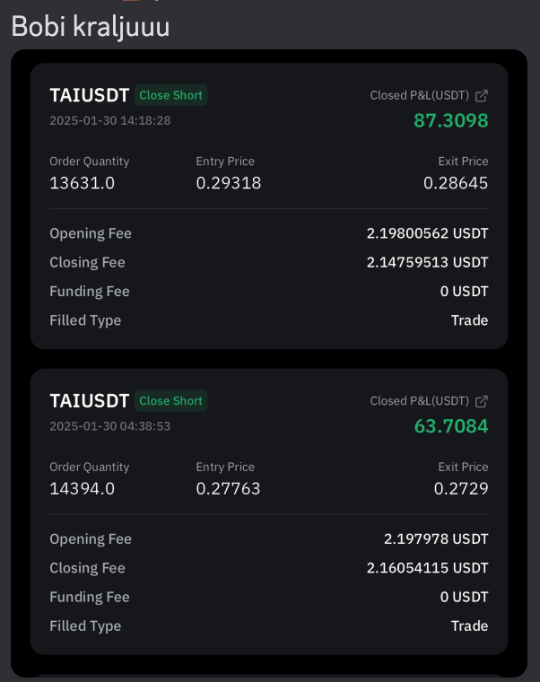 Sazetak Kripto Trgovanja Tai Usdt Profit I Naknade