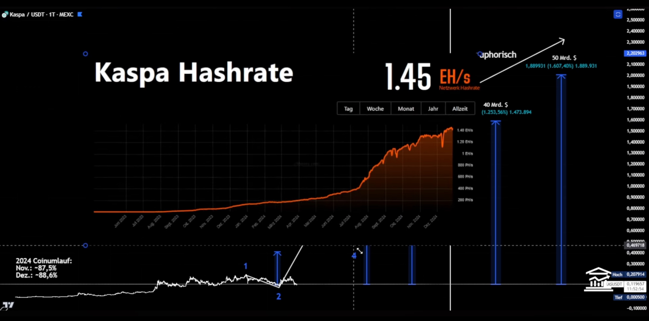 Analiza Hashrate A I Trzisnih Podataka Kaspa Mreze