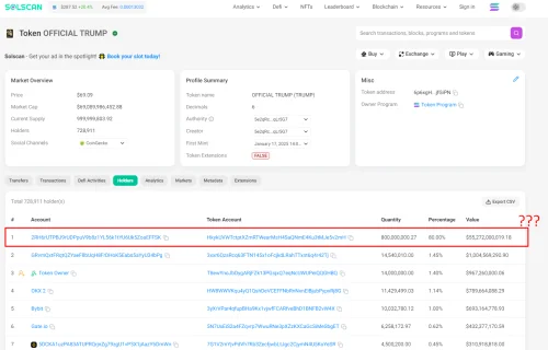 Pregled Official Trump Tokena Cijena Kapitalizacija Drzatelji