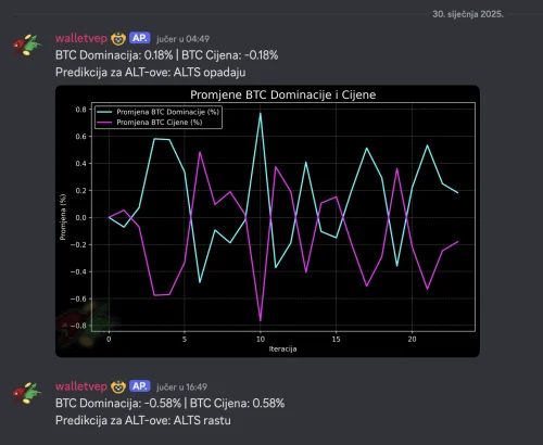 Promjene Bitcoin Dominacije I Cijene Utjecaj Na Altcoine,Zašto se kitovi igraju s početnicima, pojedinci ili institucije