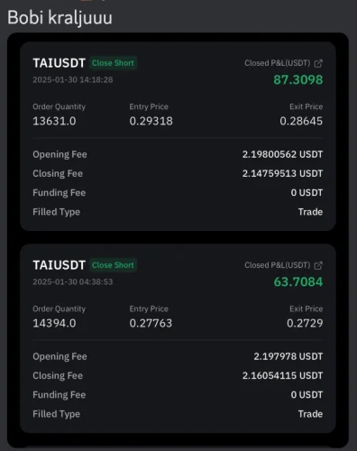 Sazetak Kripto Trgovanja Tai Usdt Profit I Naknade