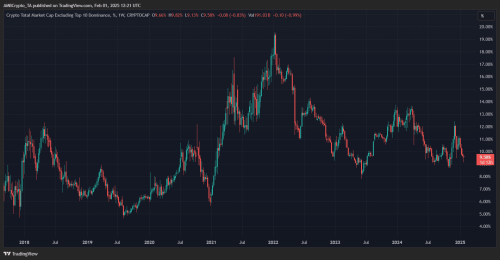 Analiza Dominacije Altcoina 2017 2025 Na Trzistu Kriptovaluta