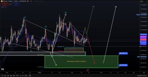 Bitcoin 12h Analiza Oscilacije I Trzisni Preokreti