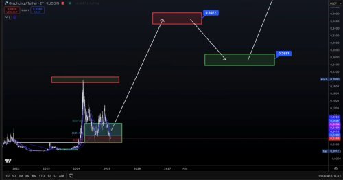 Kriptovaluta Analiza Graphlinq Vs Tether Trgovanje,Gdje se nalazimo 