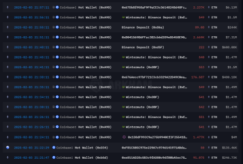 Pregled Transakcija Coinbase Binance Wintermute Eth 2025