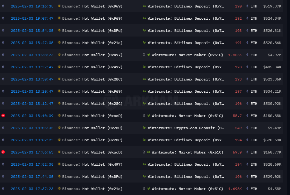 Transakcijski Izvjestaj Ethereum Transfera Na Binance