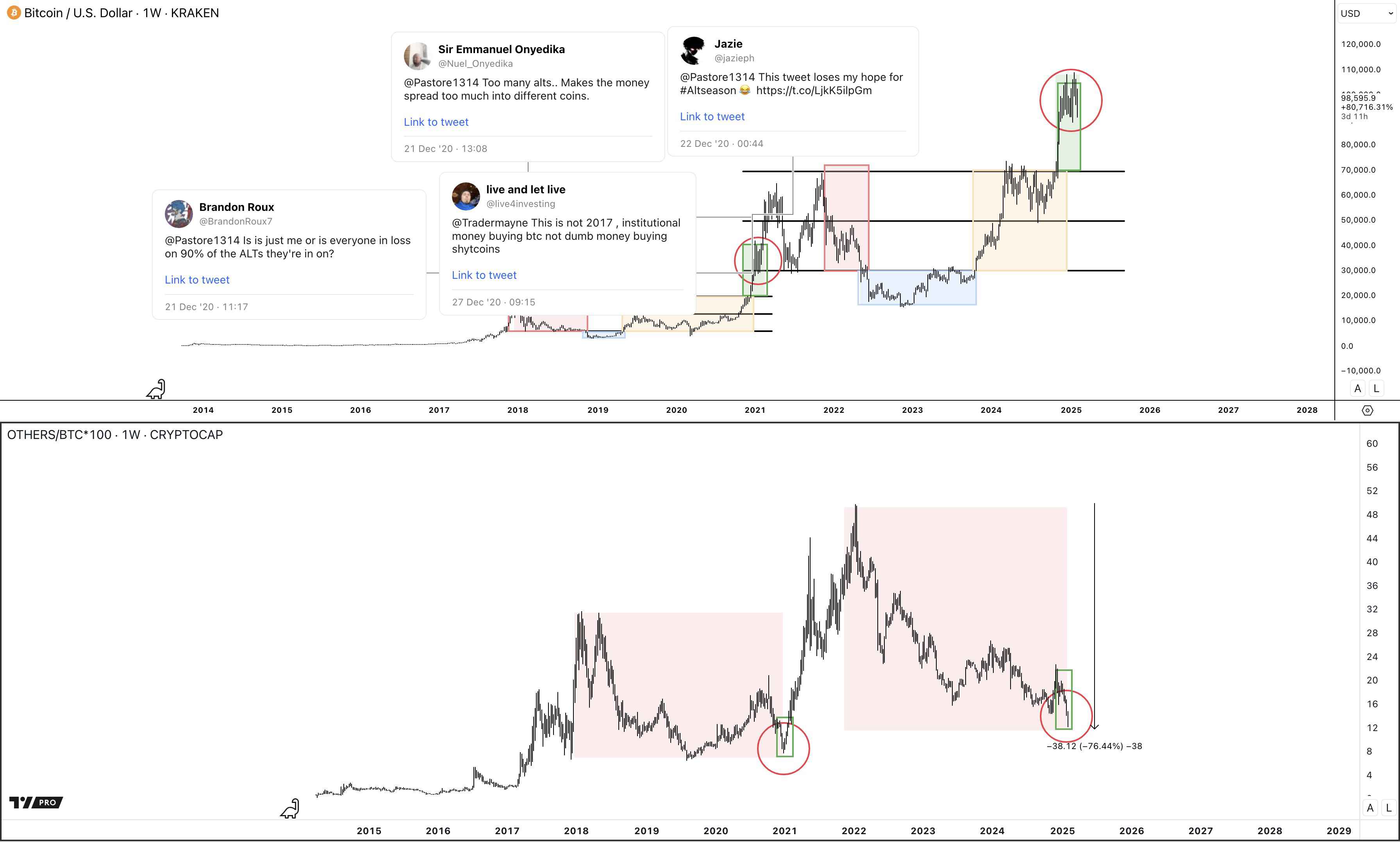 Analiza Bitcoin I Altcoin Trzista S Twitter Sentimentom