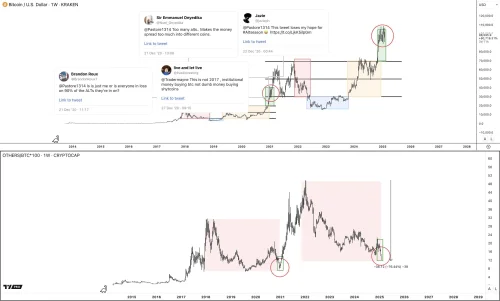 Analiza Bitcoin I Altcoin Trzista S Twitter Sentimentom