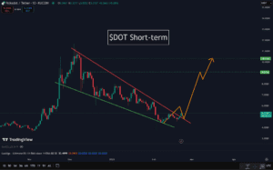 Grafikon analize DOT/USDT s kanalom i predviđenim rastom cijene.