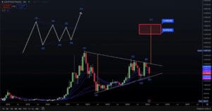Ethereum cijena grafikon, Elliott Wave analiza, ETH/USD, predviđanje kripto tržišta.