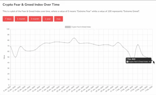 Indeks Straha I Pohlepe Kripta Sijecanj Veljaca 2025. Sezona altcoini