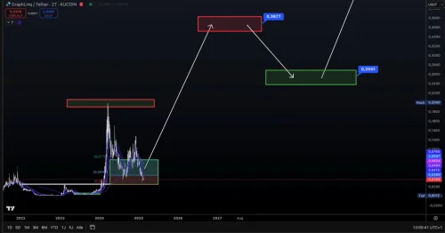 Kriptovaluta Analiza Graphlinq Vs Tether Trgovanje,Gdje se nalazimo 