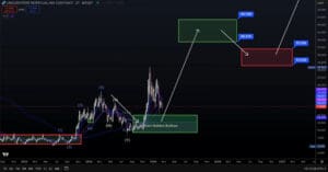 Trading chart LINKUSDT Bitget, trend analysis, future price predictions, bullish trend indicators.