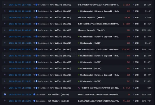 Pregled Transakcija Coinbase Binance Wintermute Eth 2025
