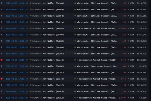 Transakcijski Izvjestaj Ethereum Transfera Na Binance