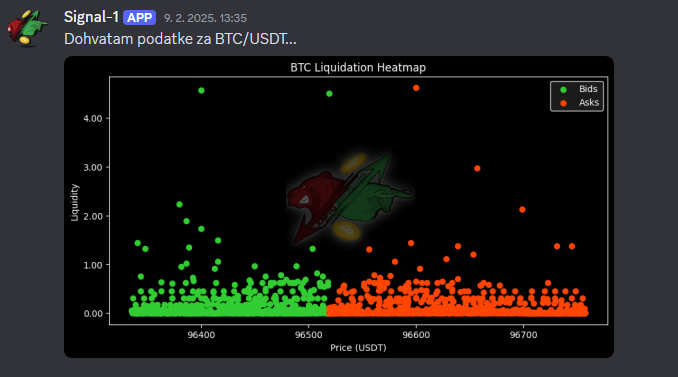 Btc Usdt Likvidacijski Grafikon Bikovi Vs Medvjedi