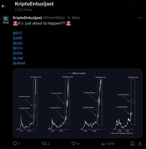 Kripto ciklusi: Povijest i projekcije za Bitcoin, optimizam za kriptovalute.